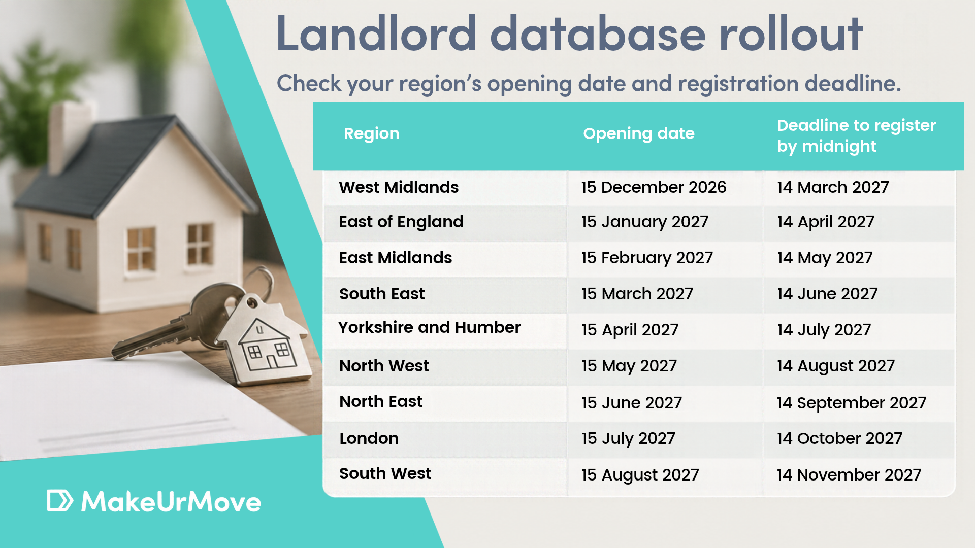The New Landlord Database Is Coming – Here’s What Landlords Need to Prepare Now